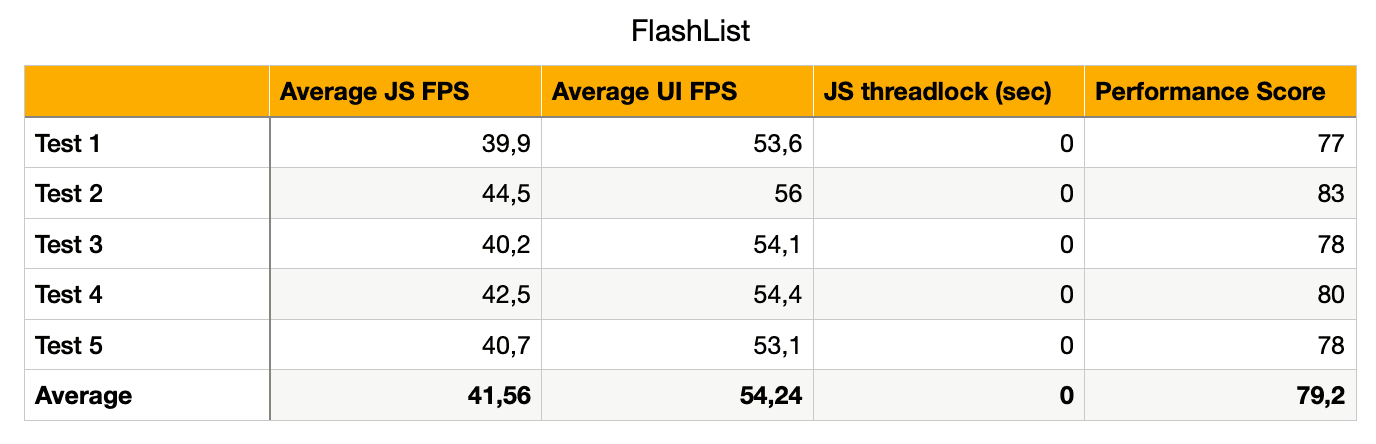 FlashList Results
