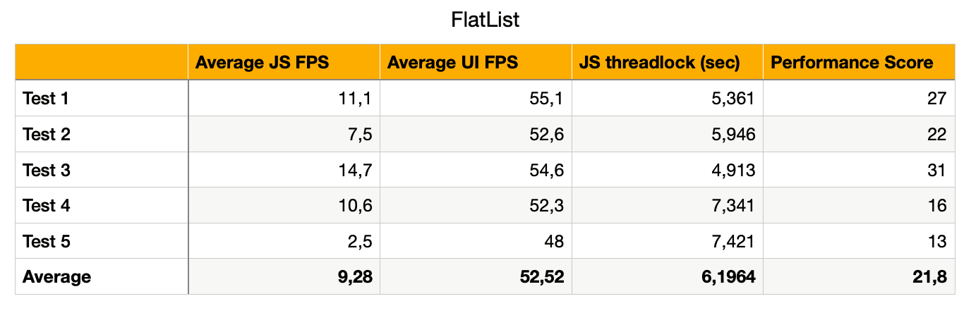FlatList Results