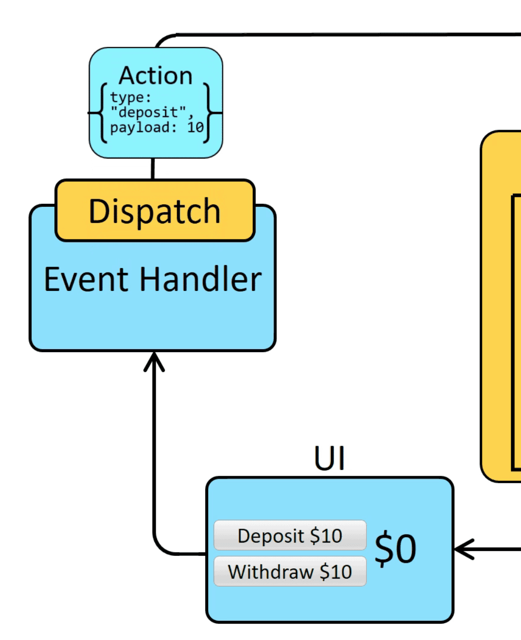 Deposit Action